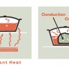 info_oven